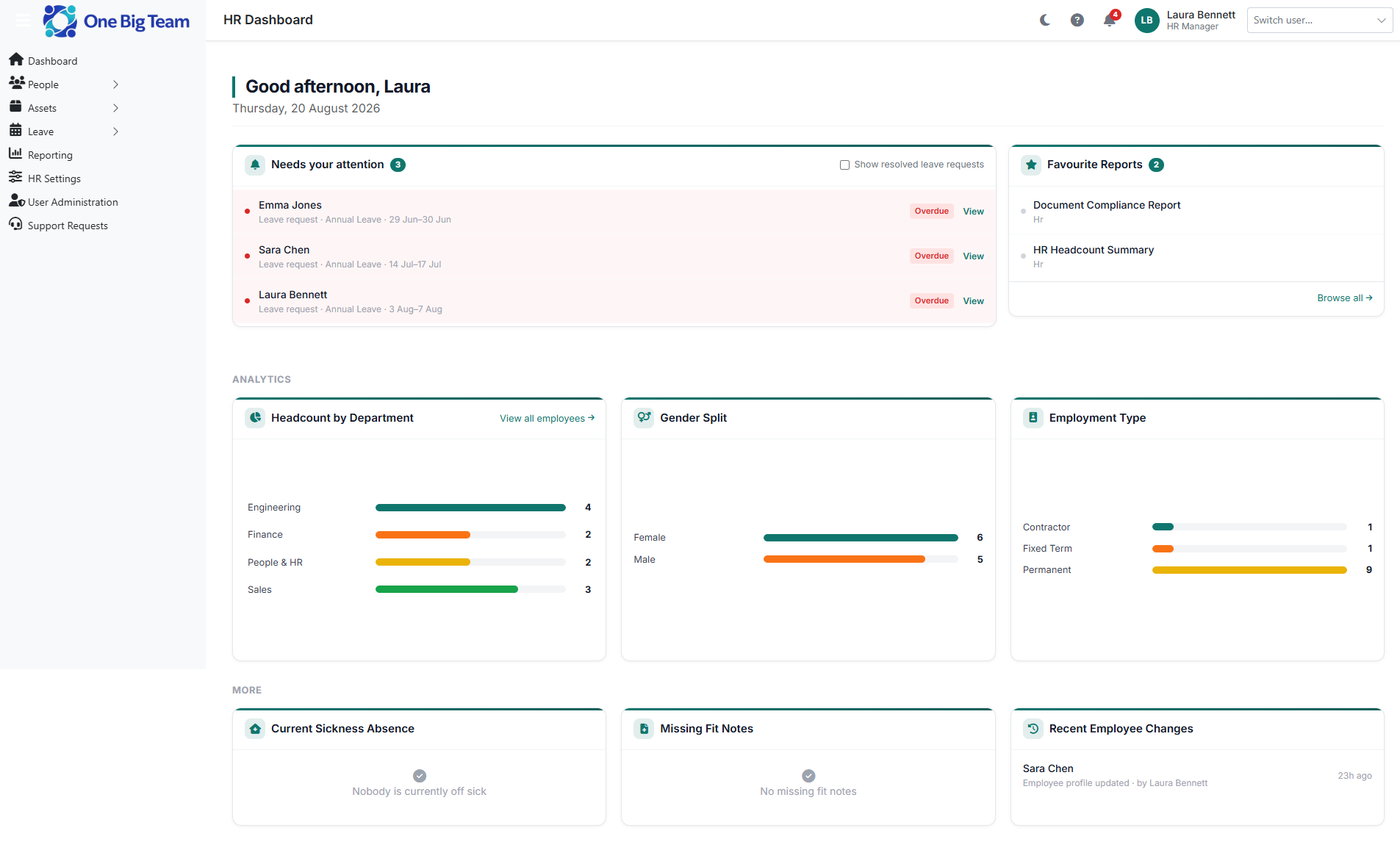 One Big Team HR dashboard showing pending leave requests, favourite reports and workforce analytics